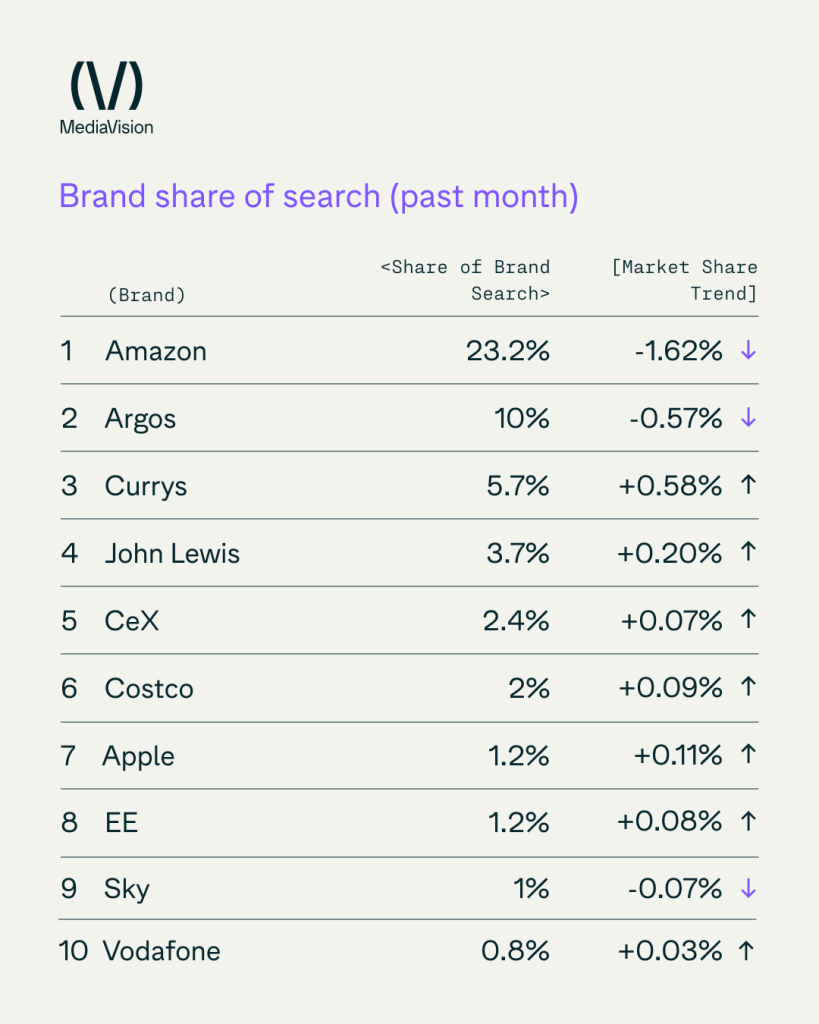 Blog electronics search unlocked brands