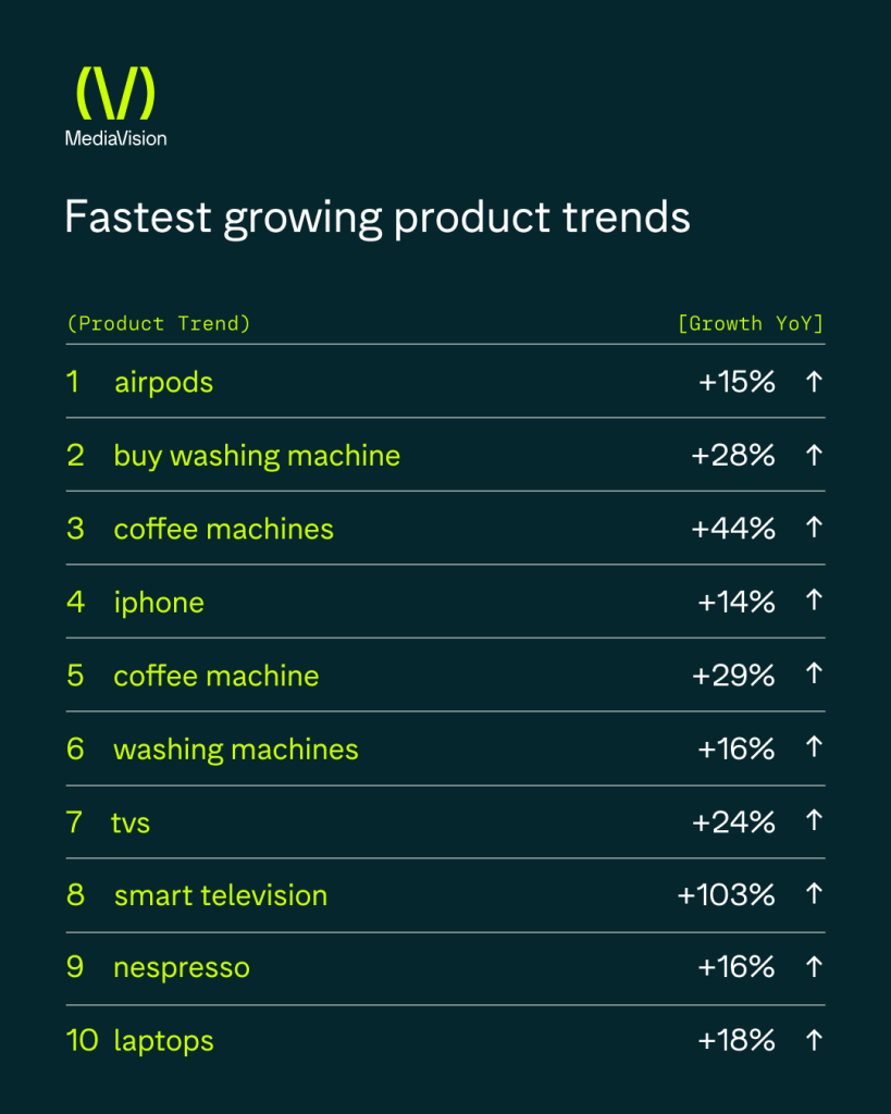 Blog electronics search unlocked product table