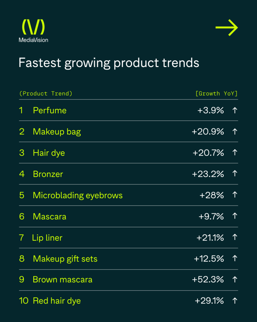 Table search stats Product trends UK Beauty Brands Media Vision
